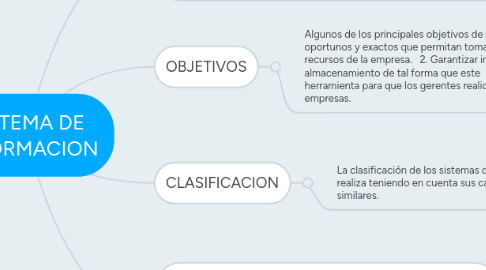 Mind Map: SISTEMA DE INFORMACION