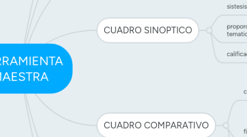 Mind Map: HERRAMIENTA MAESTRA