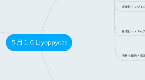 Mind Map: 5月16日yoppycas