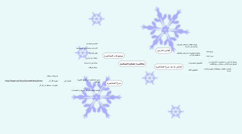 Mind Map: محاضرة حضارة إسبانية