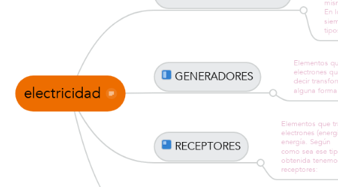 Mind Map: electricidad