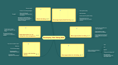 Mind Map: Developing  Risk Taking Skills