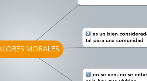 Mind Map: VALORES MORALES