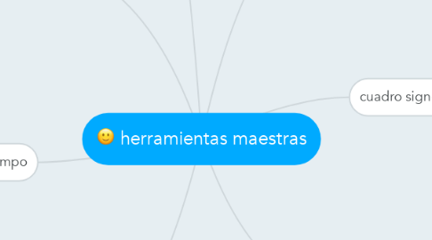 Mind Map: herramientas maestras