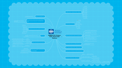 Mind Map: NORMAS ISO  Elaboro: Erika Jhoana Soler Pedreros