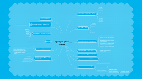 Mind Map: NORMAS ISO Elaboro: Erika Jhoana Soler Pedreros