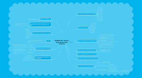 Mind Map: NORMAS ISO  Elaboro: Erika Jhoana Soler Pedreros