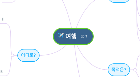 Mind Map: 여행