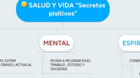 Mind Map: SALUD Y VIDA "Secretos pisitivos"