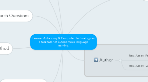Mind Map: Learner Autonomy & Computer Technology as a facilitator of autonomous language learning.