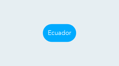 Mind Map: Ecuador