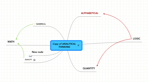 Mind Map: Copy of ANALITICAL THINKING