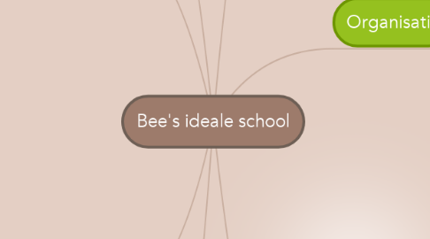 Mind Map: Bee's ideale school