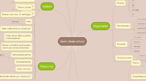 Mind Map: Bee's ideale school