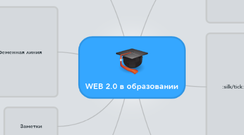 Mind Map: WEB 2.0 в образовании