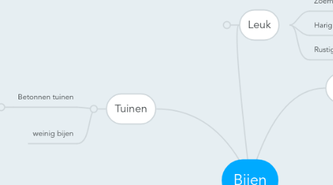 Mind Map: Bijen