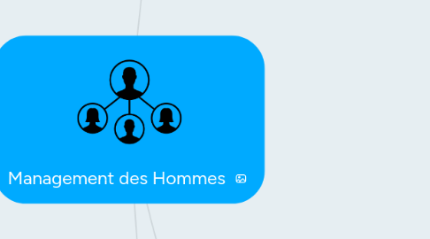 Mind Map: Management des Hommes