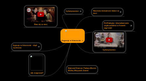 Mind Map: Aagresja w Internecie