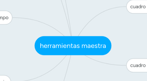 Mind Map: herramientas maestra