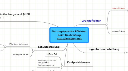 Mind Map: Vertragstypische Pflichten beim Kaufvertrag http://lernblog.net