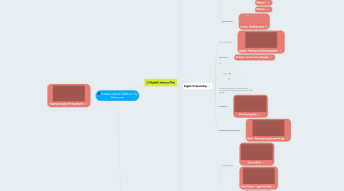 Mind Map: Creative Use of Tablets In My Classroom