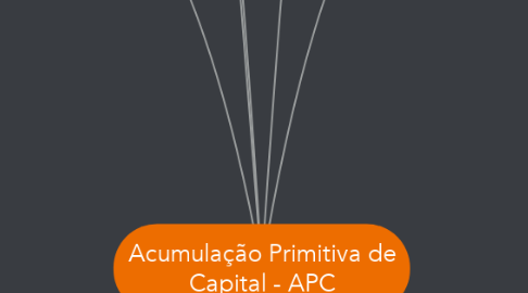 Mind Map: Acumulação Primitiva de Capital - APC