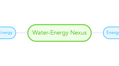 Mind Map: Water-Energy Nexus
