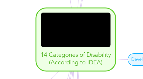 Mind Map: 14 Categories of Disability (According to IDEA)