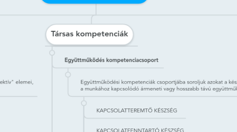 Mind Map: Személyiségtulajdonságok