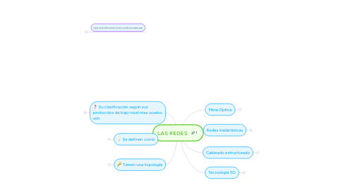 Mind Map: LAS REDES