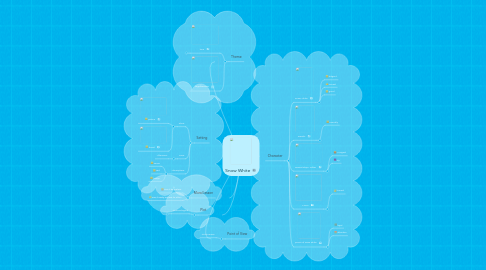 Mind Map: Snow White