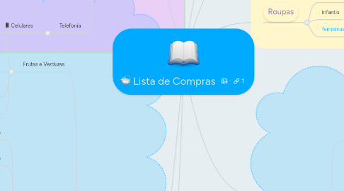 Mind Map: Lista de Compras