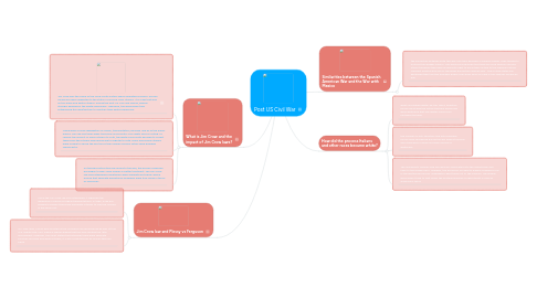 Mind Map: Post US Civil War