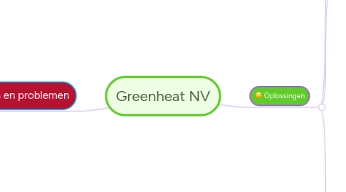 Mind Map: Greenheat NV