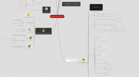 Mind Map: Copy of علم النفس الجنائي