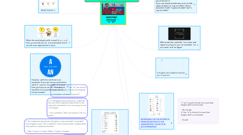 Mind Map: Surgimiento y Precursores de la Sociología