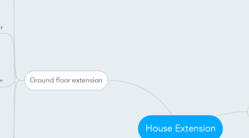 Mind Map: House Extension