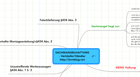 Mind Map: SACHMANGELHAFTUNG - Verkäufer/Händler http://lernblog.net