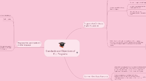 Mind Map: Standards and Objectives of ELL Programs