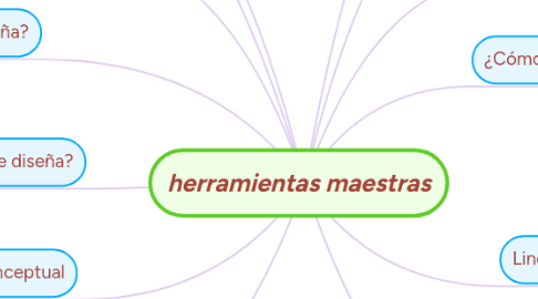 Mind Map: herramientas maestras