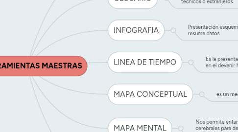 Mind Map: HERRAMIENTAS MAESTRAS