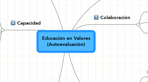Mind Map: Educación en Valores (Autoevaluación)