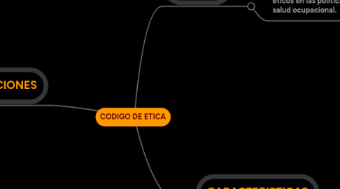 Mind Map: CODIGO DE ETICA