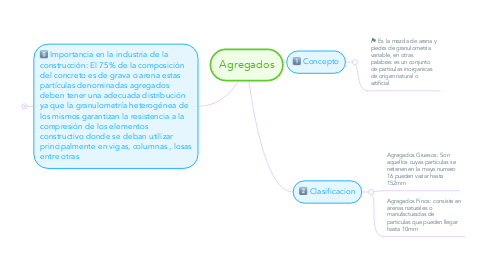 Mind Map: Agregados