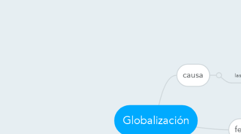 Mind Map: Globalización