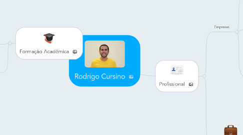 Mind Map: Rodrigo Cursino