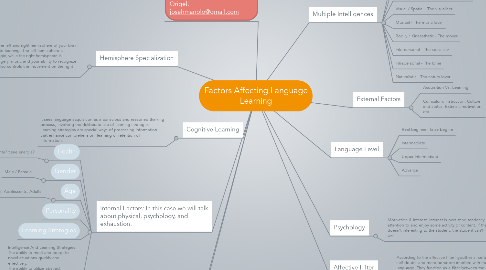 Mind Map: Factors Affecting Language Learning