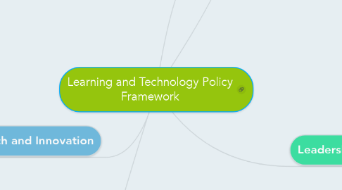 Mind Map: Learning and Technology Policy Framework
