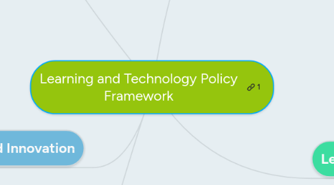 Mind Map: Learning and Technology Policy Framework