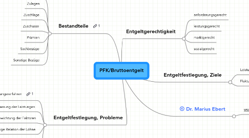 Mind Map: PFK/Bruttoentgelt